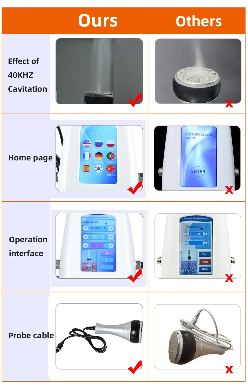 3 in 1 Ultrasonic 40K Cavitation Machine - 5MHz Radio Frequency  - Weight Lose Machine in Pakistan